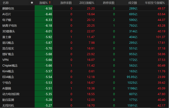 科技股遭遇抛压！市场主线是否生变？