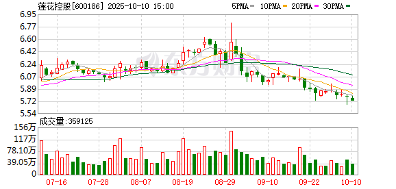 莲花控股：本次股份回购计划实施完毕