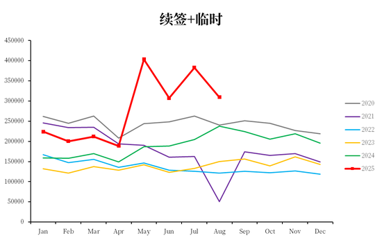 棕榈油：马来局9月报告