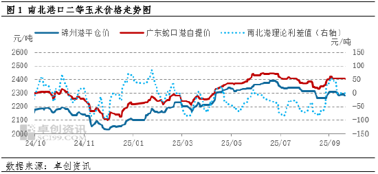 东南沿海9月陈玉米价格稳定 10月新粮到货引价格下跌