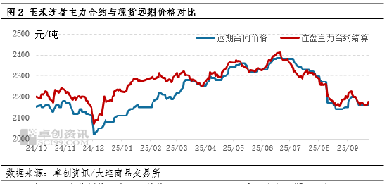 东南沿海9月陈玉米价格稳定 10月新粮到货引价格下跌