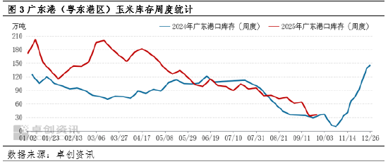 东南沿海9月陈玉米价格稳定 10月新粮到货引价格下跌