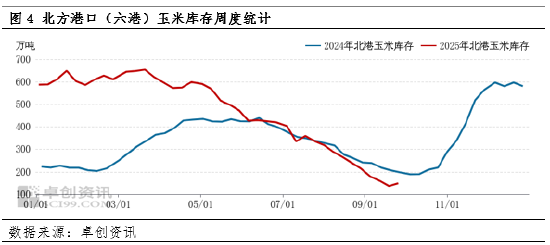东南沿海9月陈玉米价格稳定 10月新粮到货引价格下跌