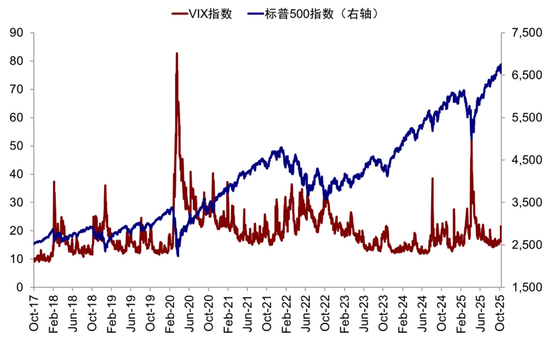 中金策略：当前与4月份的几点对比