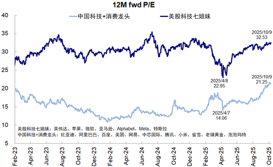 中金策略：当前与4月份的几点对比