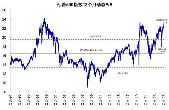 中金策略：当前与4月份的几点对比