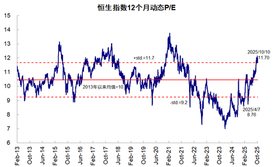 中金策略：当前与4月份的几点对比