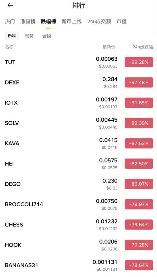 币圈史上最大爆仓日 10·11 暴跌启示录