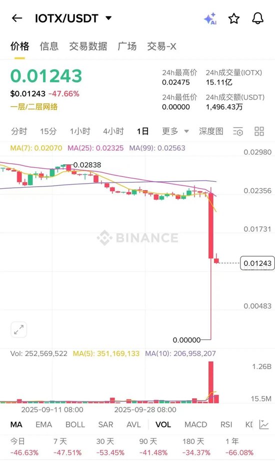 币圈史上最大爆仓日 10·11 暴跌启示录