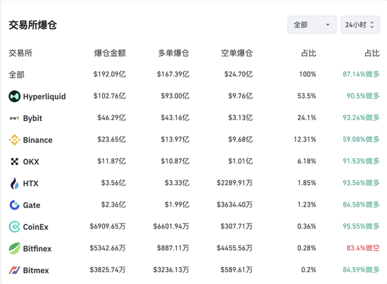 币圈史上最大爆仓日 10·11 暴跌启示录