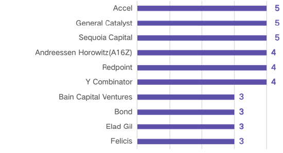 2025上半年全球独角兽新增42家，AI赛道领跑，港股成中国独角兽IPO热土