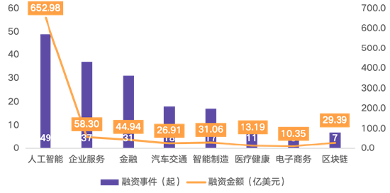 2025上半年全球独角兽新增42家，AI赛道领跑，港股成中国独角兽IPO热土