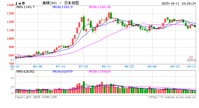 节后港口煤价小幅上涨！