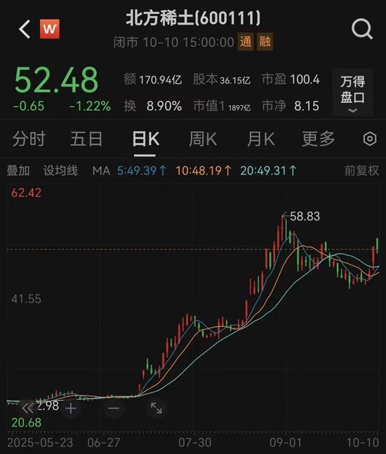 超37%！两大稀土巨头宣布提价