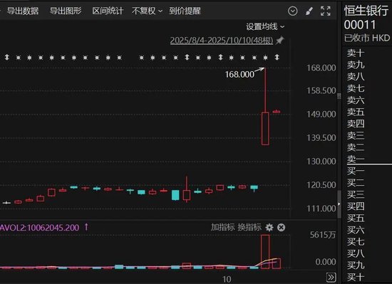 股价暴涨！港股私有化热潮迭起……
