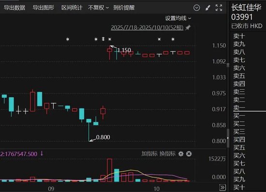 股价暴涨！港股私有化热潮迭起……