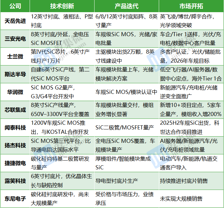 碳化硅产业多点开花时代开启，哪些A股上市公司已抢占制高点？