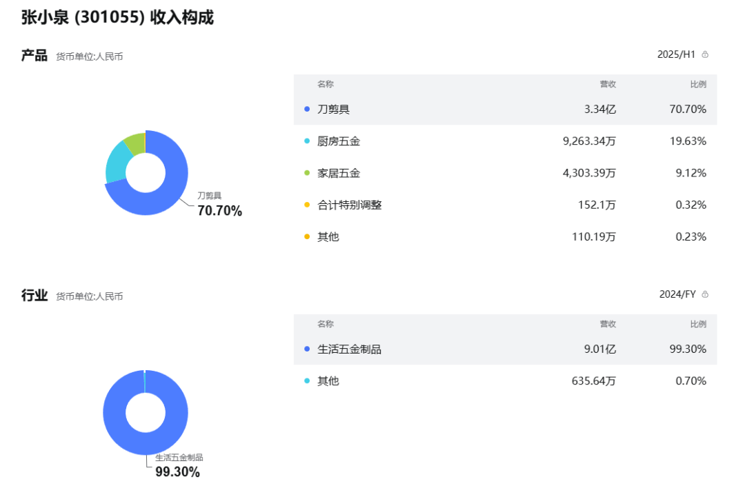 反向操作？董秘变证代