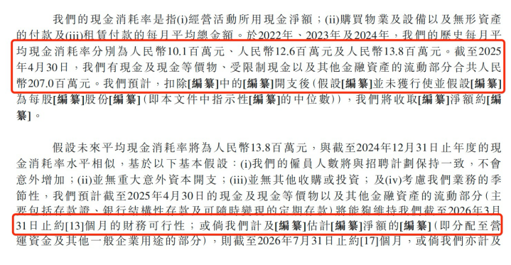 IPO雷达 | 靠“克隆地球”吸金8亿！五一视界闯港交所：4年累亏5亿，2024年研发接近腰斩