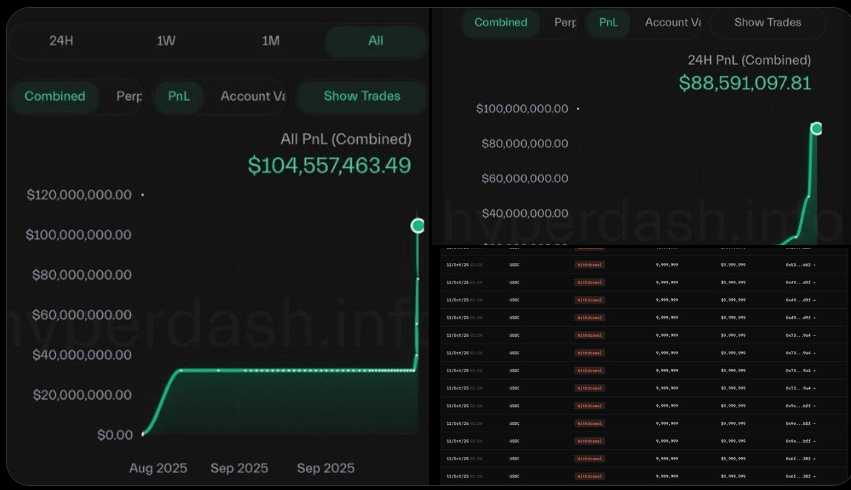 币圈“血流成河”前夕，神秘“巨鲸”精准做空，30分钟狂赚2亿美元！