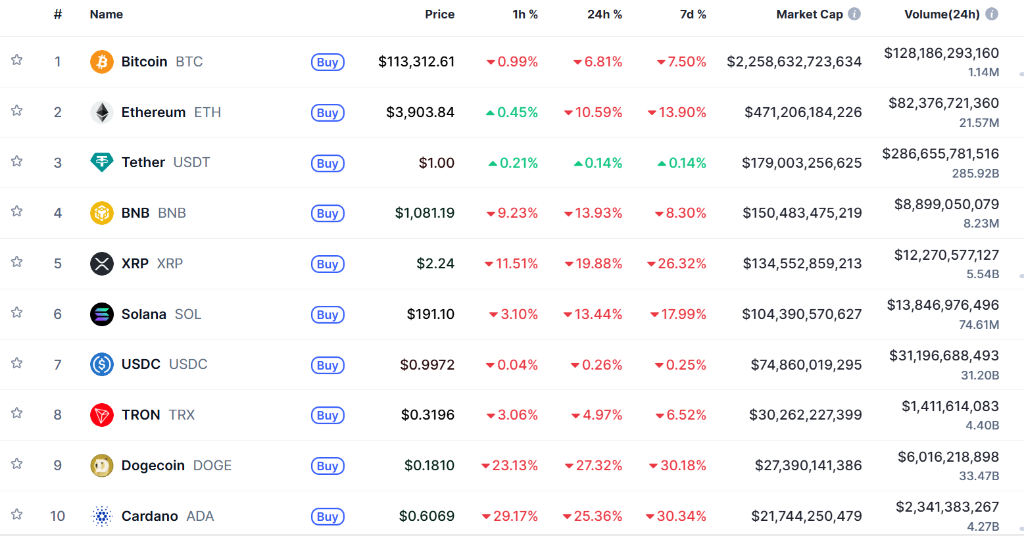 币圈“血流成河”前夕，神秘“巨鲸”精准做空，30分钟狂赚2亿美元！