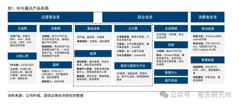 2025年中兴通讯研究报告：深度参与智算基础设施建设，有望成为国产算力+连接领导者