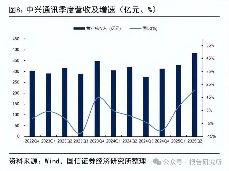 2025年中兴通讯研究报告：深度参与智算基础设施建设，有望成为国产算力+连接领导者