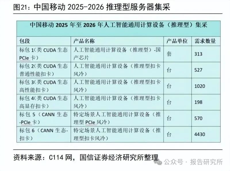 2025年中兴通讯研究报告：深度参与智算基础设施建设，有望成为国产算力+连接领导者