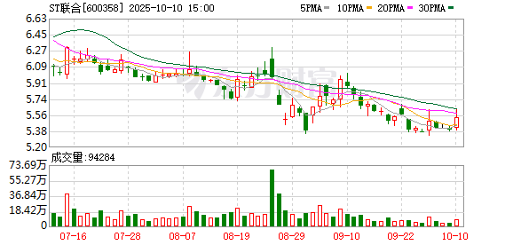 剥离文旅聚焦饮用水!国旅联合转让国贵文旅100%股权,拟30亿收购润田实业