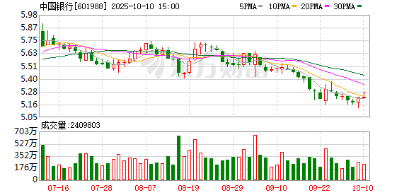 中国银行以专属金融服务方案赋能低空经济高质量发展