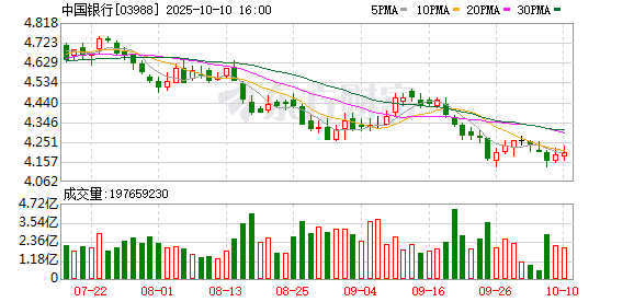 中国银行以专属金融服务方案赋能低空经济高质量发展