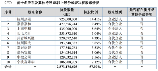 中欣晶圆，冲刺北交所IPO