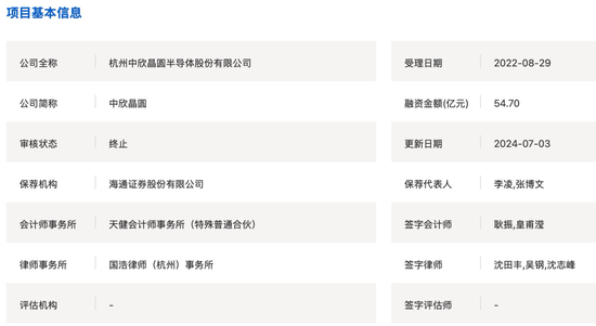 中欣晶圆，冲刺北交所IPO
