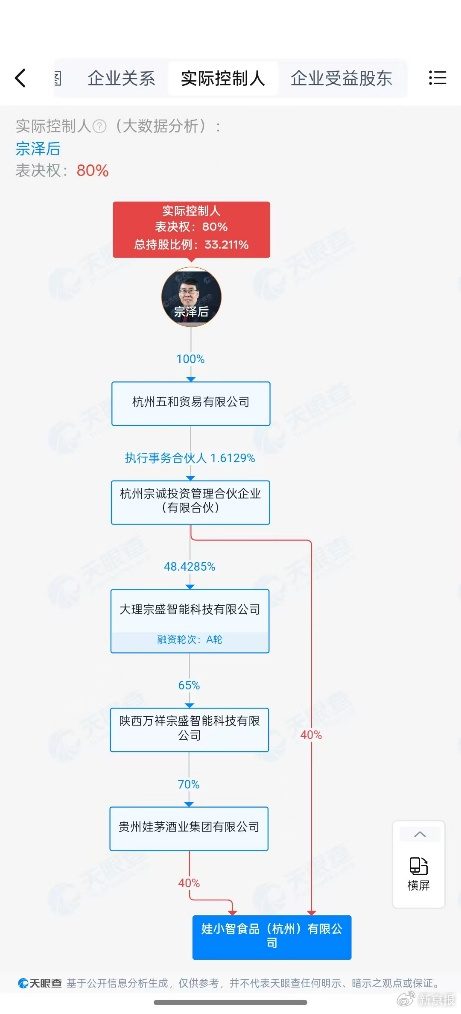 对打宗馥莉“娃小宗”？叔叔宗泽后推娃小智，已有百个区县被代理