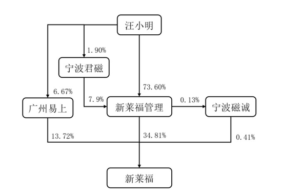 重大资产重组！301323，拟购入稀土永磁资产