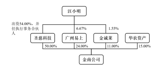 重大资产重组！301323，拟购入稀土永磁资产