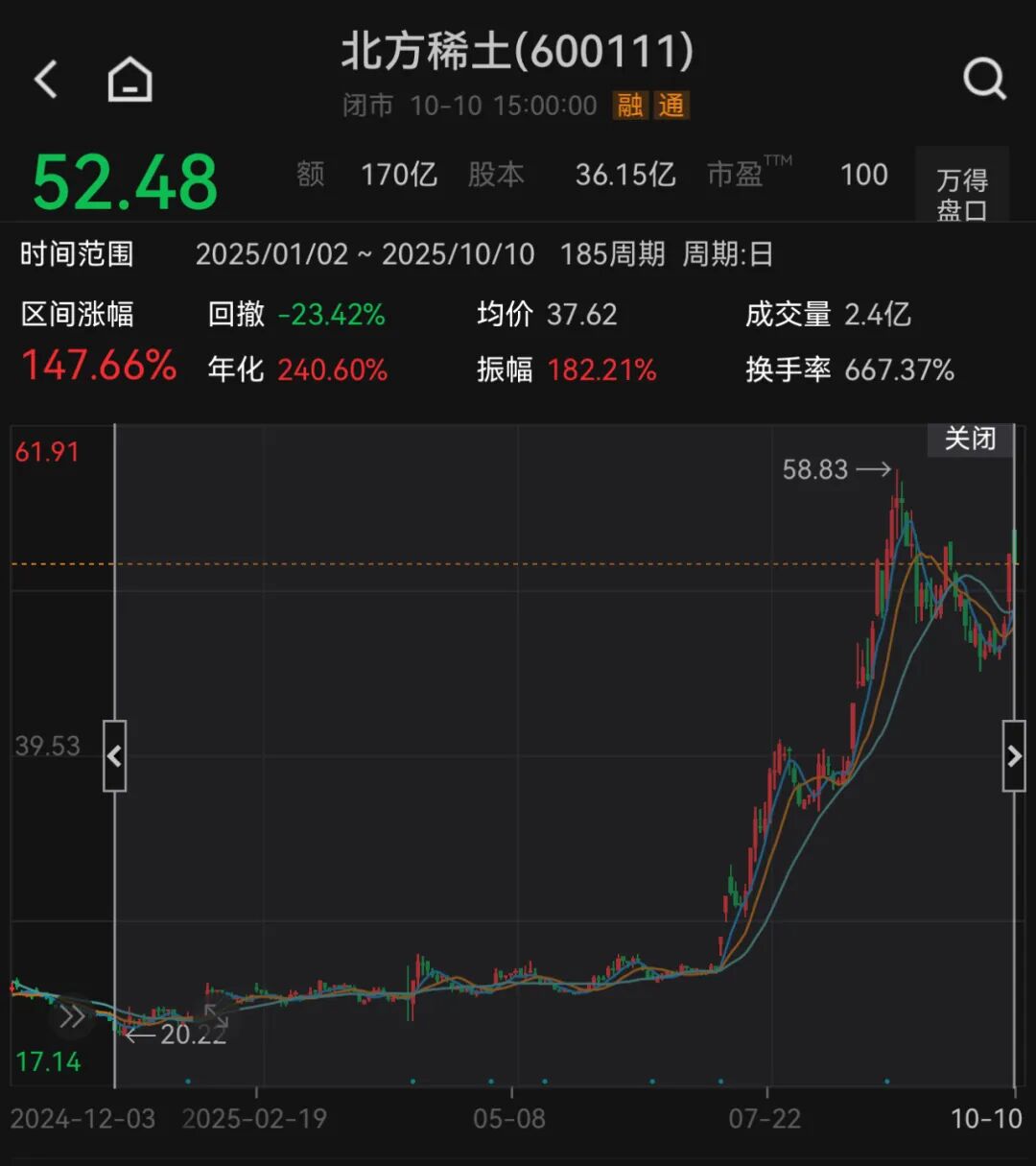 稀土涨价！千亿龙头北方稀土业绩大幅预增