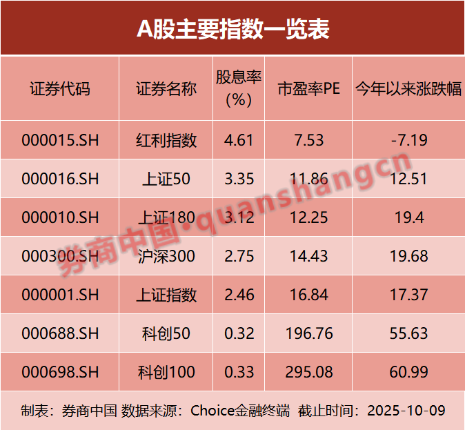 相差近70%！两大指数走势极端分化 投资者如何应对？