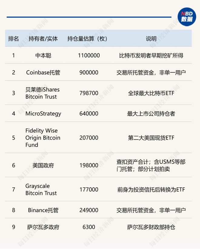 比特币闪崩13%，稳定币脱锚，193亿美元连环爆仓！四次“历史性大跌”暴露加密货币内在缺陷