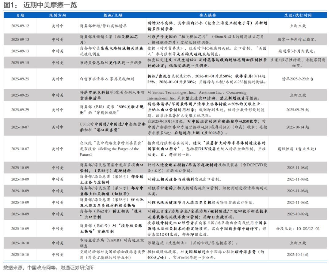 财通证券： 中美贸易摩擦与债市空间