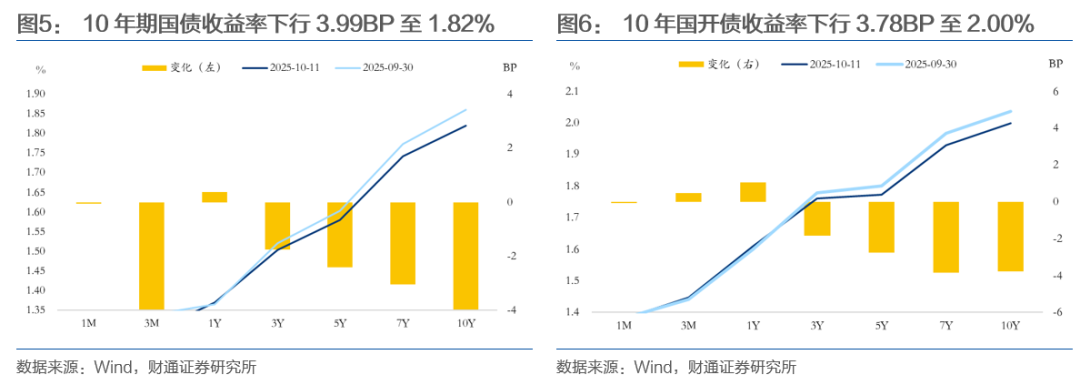 财通证券： 中美贸易摩擦与债市空间