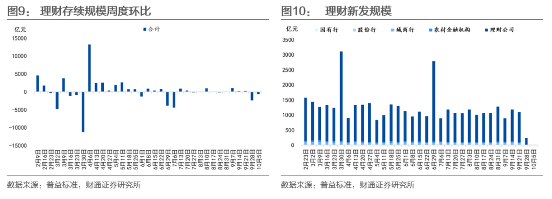 财通证券： 中美贸易摩擦与债市空间