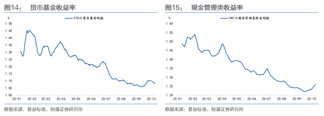 财通证券： 中美贸易摩擦与债市空间