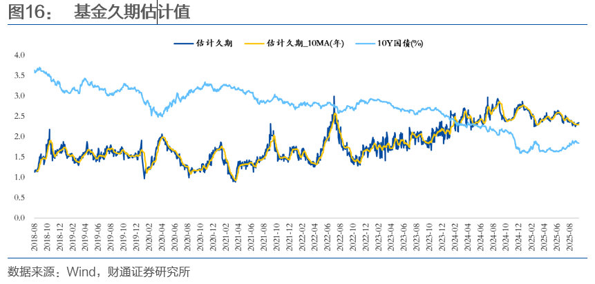 财通证券： 中美贸易摩擦与债市空间