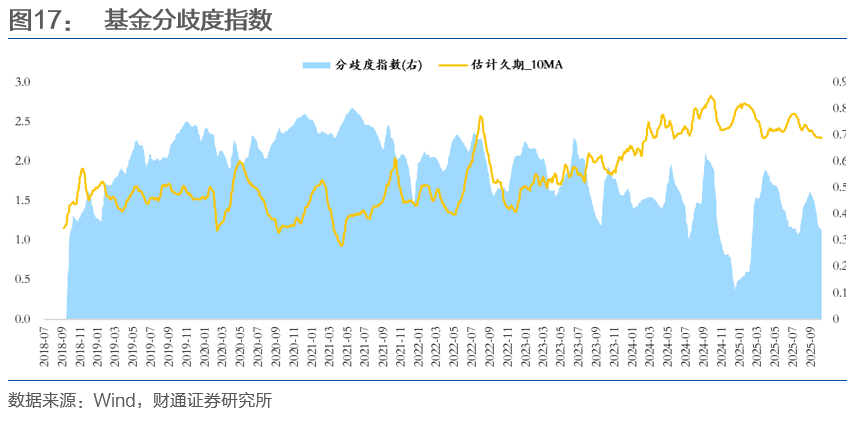 财通证券： 中美贸易摩擦与债市空间