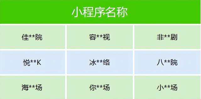 微信最新公告：集体下架一批违规微短剧剧目和小程序
