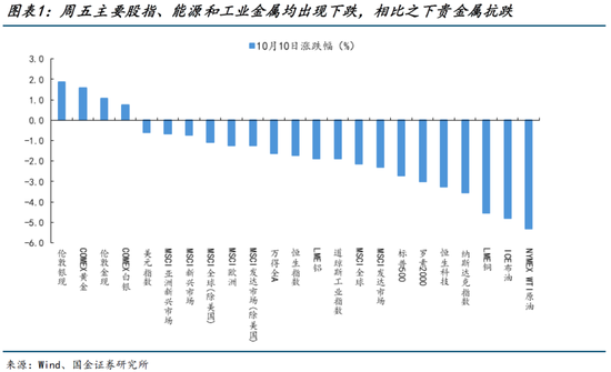 国金策略：无恐惧，不贪婪，“坏消息”后未必就是“黄金坑”