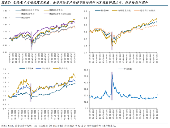 国金策略：无恐惧，不贪婪，“坏消息”后未必就是“黄金坑”