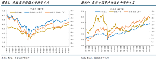 国金策略：无恐惧，不贪婪，“坏消息”后未必就是“黄金坑”