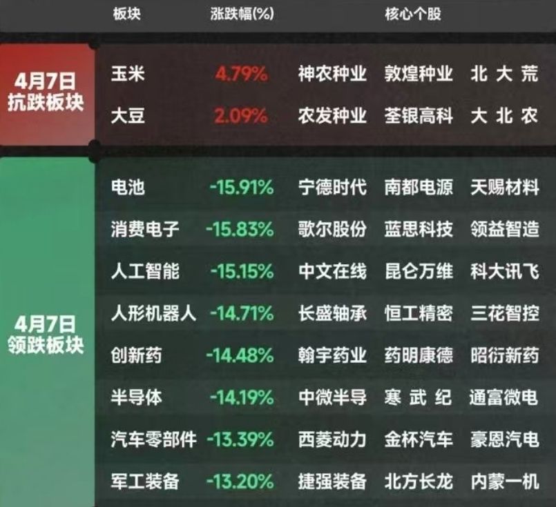 关税冲击再度来袭，券商反应相对“淡定”：调整后科技行情或还有新高